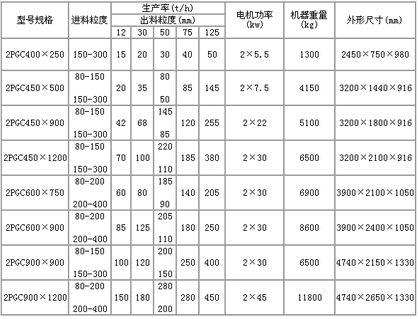 技術(shù)參數(shù)