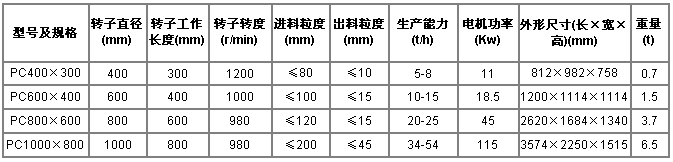 規(guī)格及型號