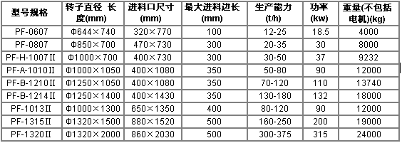 反擊破規(guī)格及型號