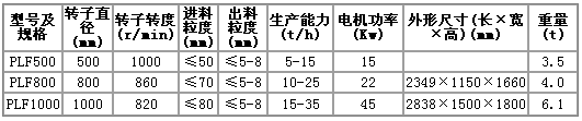 復(fù)合破規(guī)格及型號