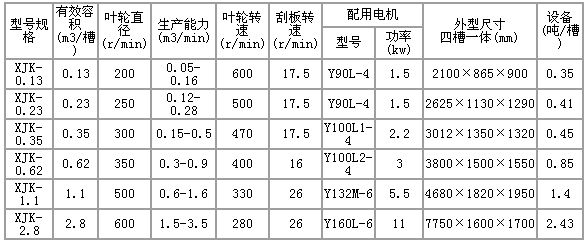 浮選機規(guī)格，開拓浮選機規(guī)格型號