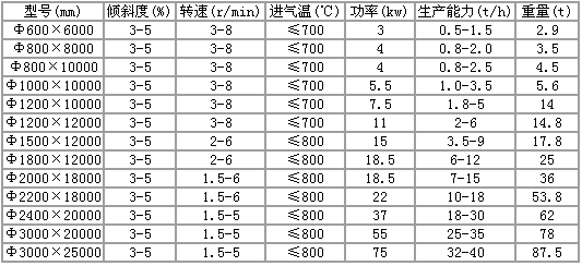 烘干機規(guī)格及型號