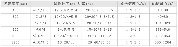 皮帶輸送機(jī)