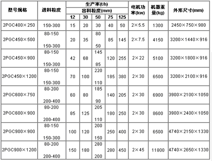 技術參數(shù)