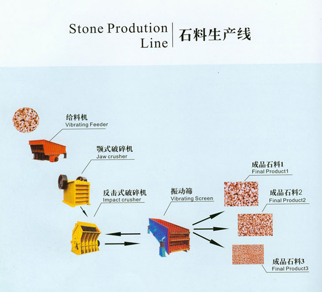 碎石生產線流程圖