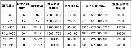 制砂機規(guī)格及型號