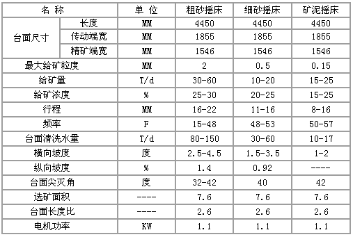 搖床規(guī)格,開(kāi)拓機(jī)械搖床規(guī)格型號(hào)