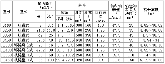 提升機(jī)