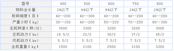 規(guī)格及型號(hào)