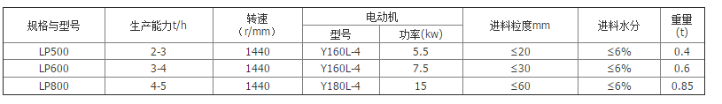 齒輥破規(guī)格及型號(hào)